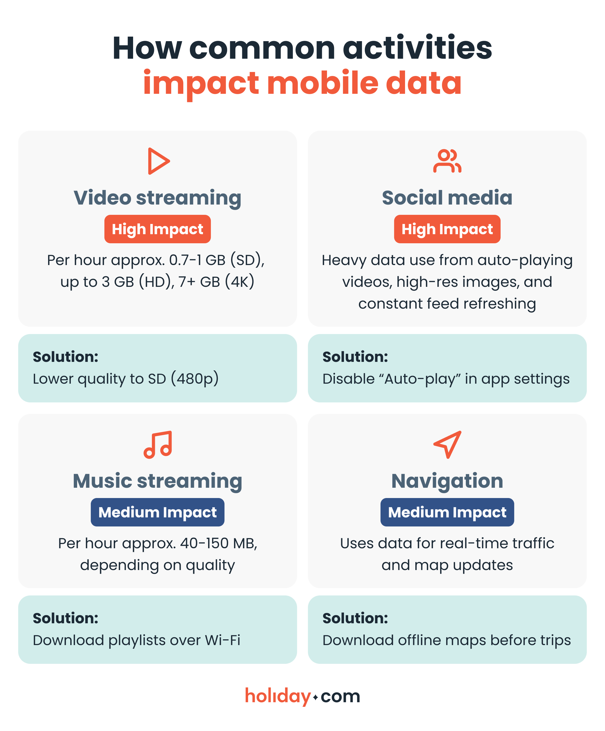 An infographic illustrating the data impact of mobile apps.