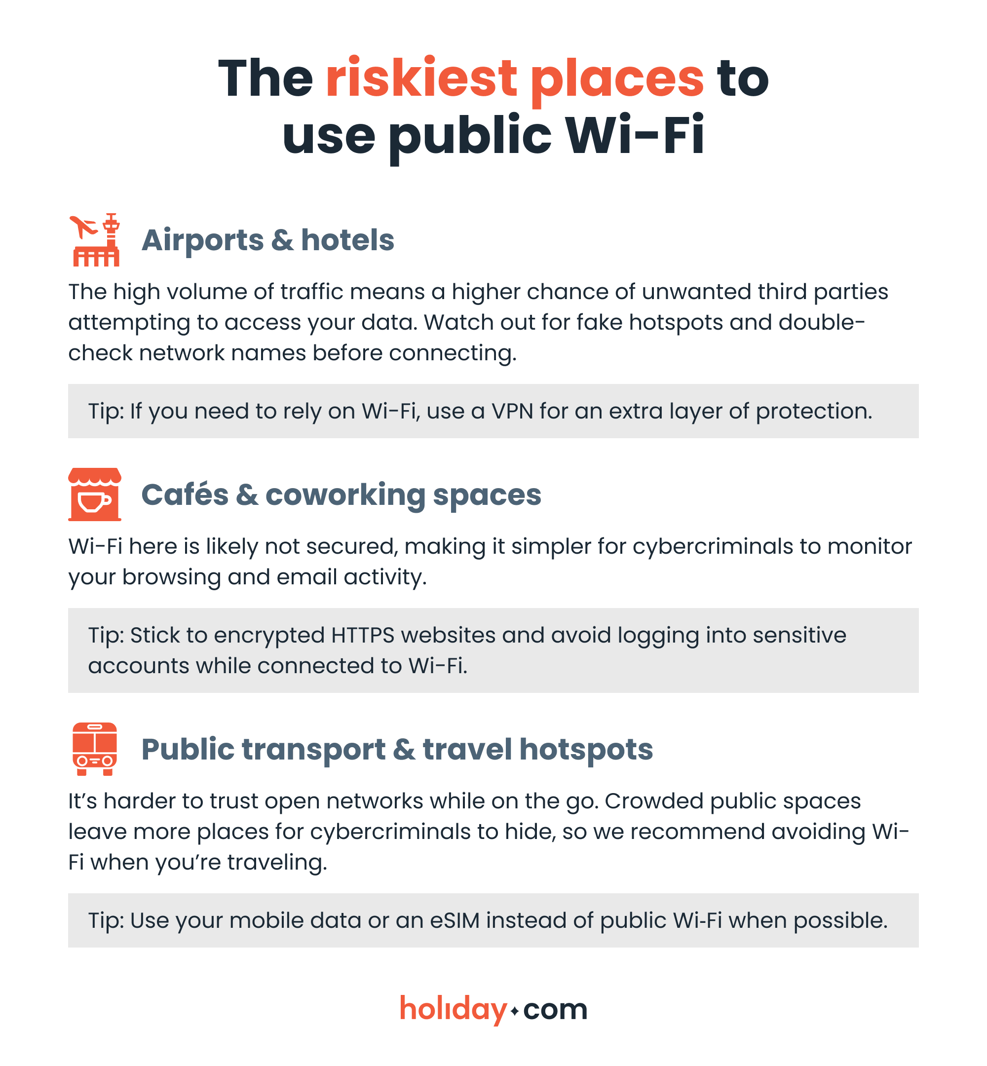 Infographic showing the riskiest places to access public Wi‑Fi, including airports, cafés, hotels, and public transport.