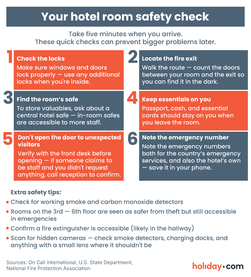 Infographic showing a hotel room safety checklist with quick preventive check tips.