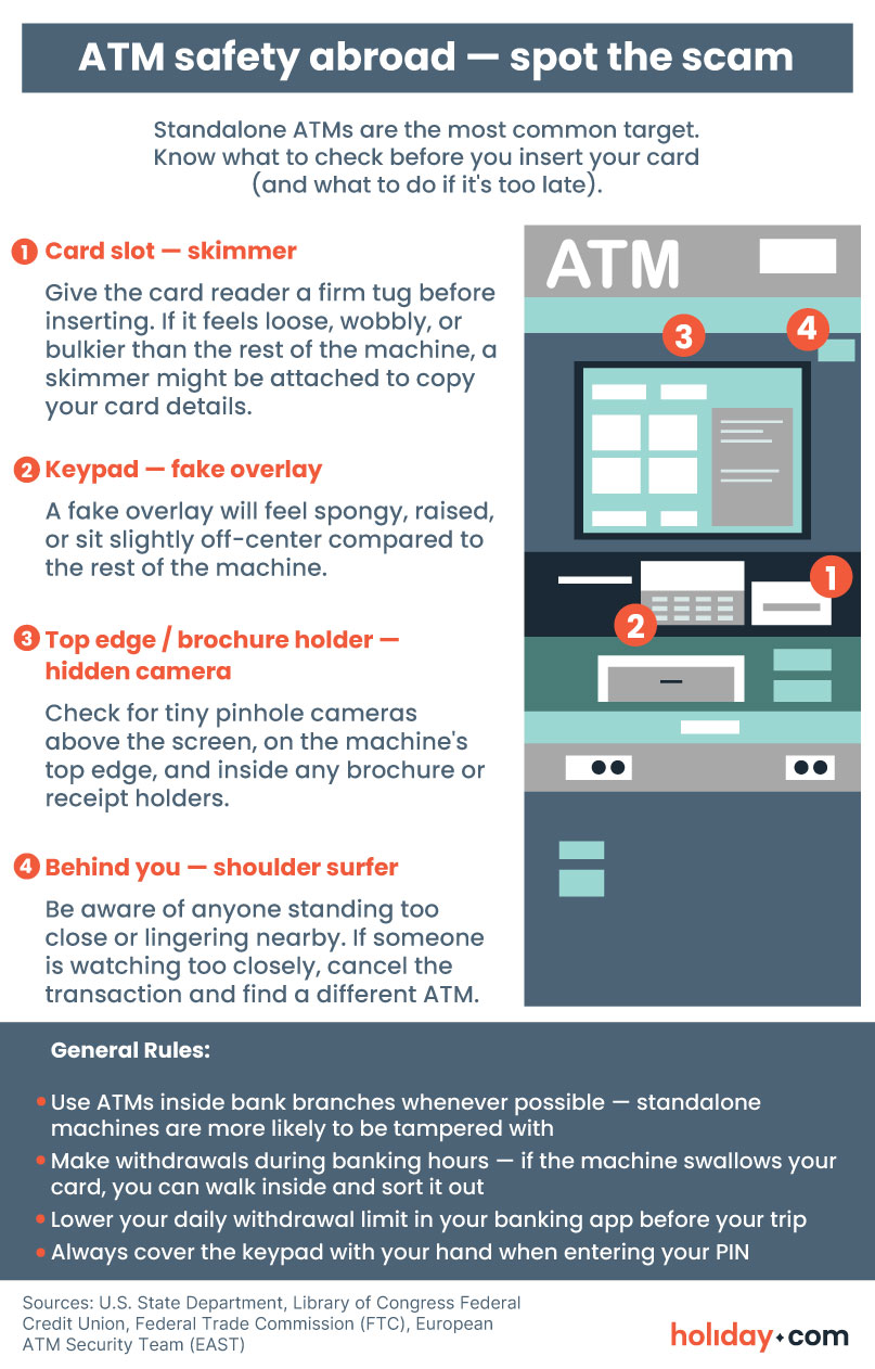 Infographic about ATM safety abroad explaining how to spot scams.