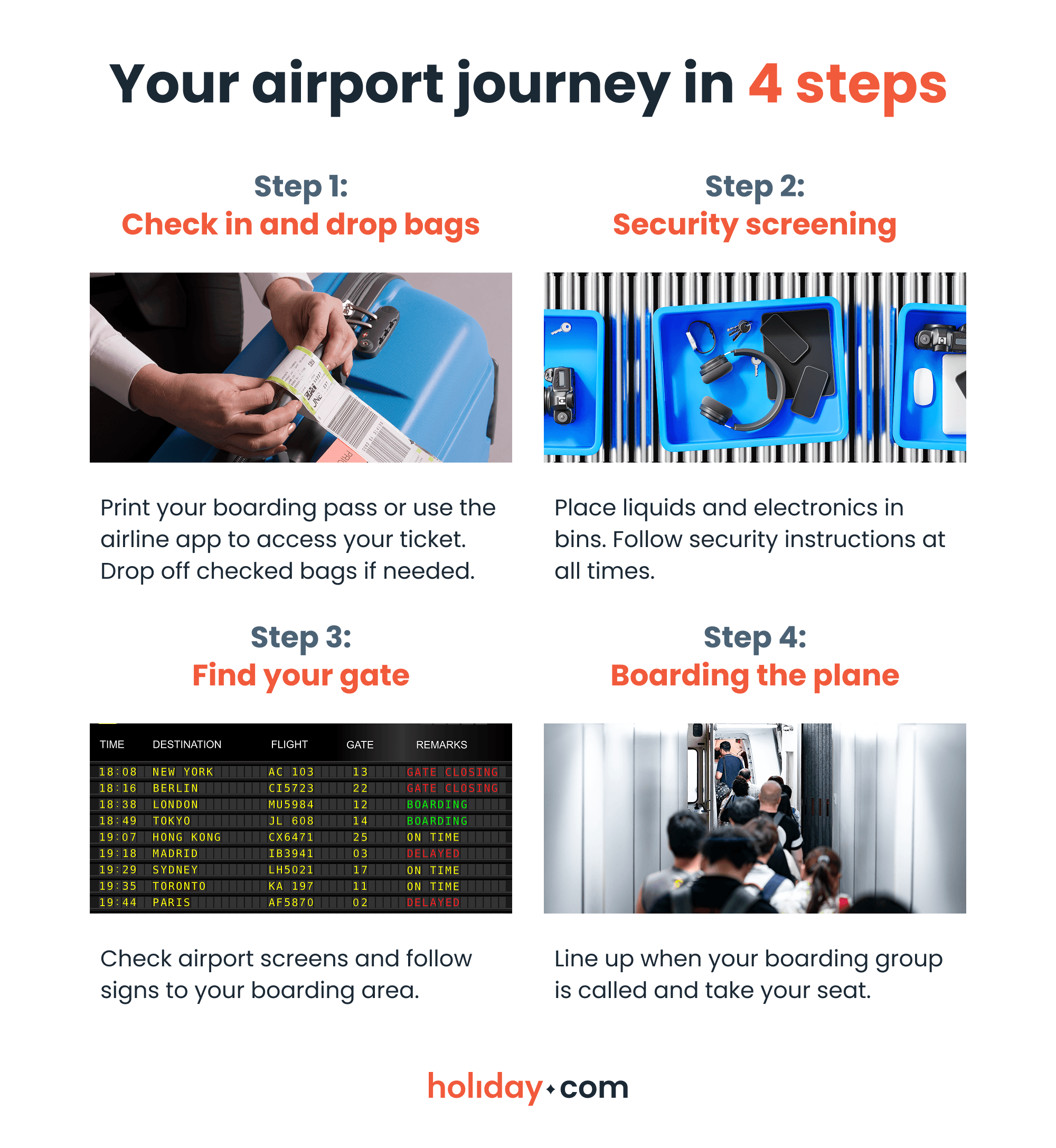 Infographic showing four basic steps of navigating an airport.