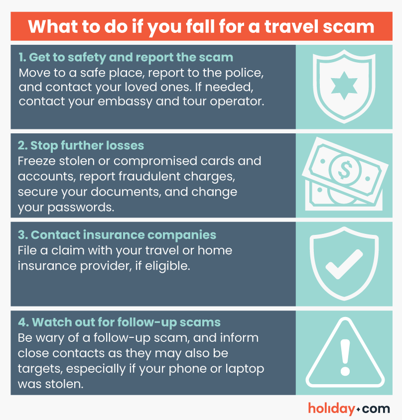 Infographic highlighting key actions to take after falling for a scam.