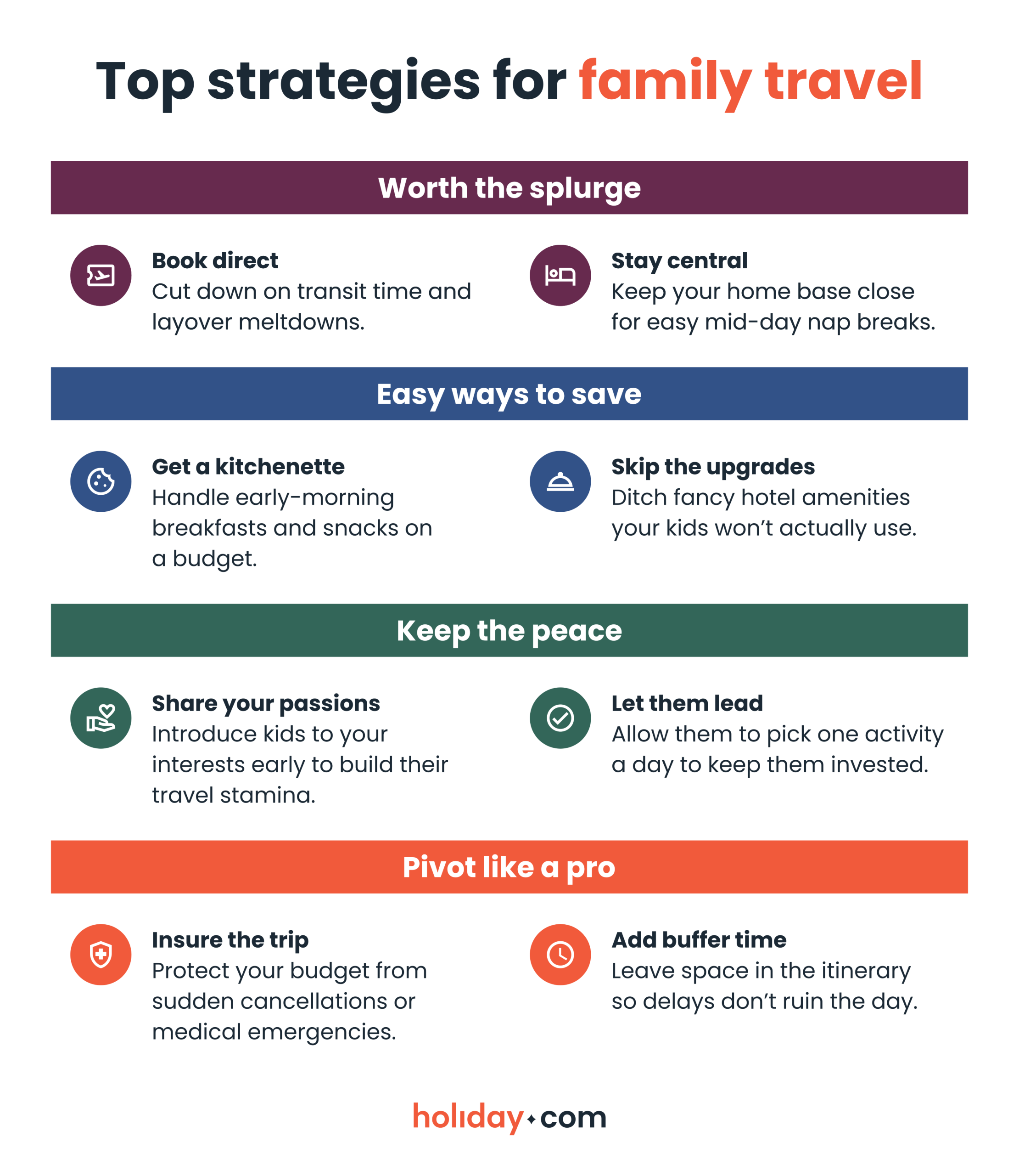 A visual guide to smart family travel planning and strategies.