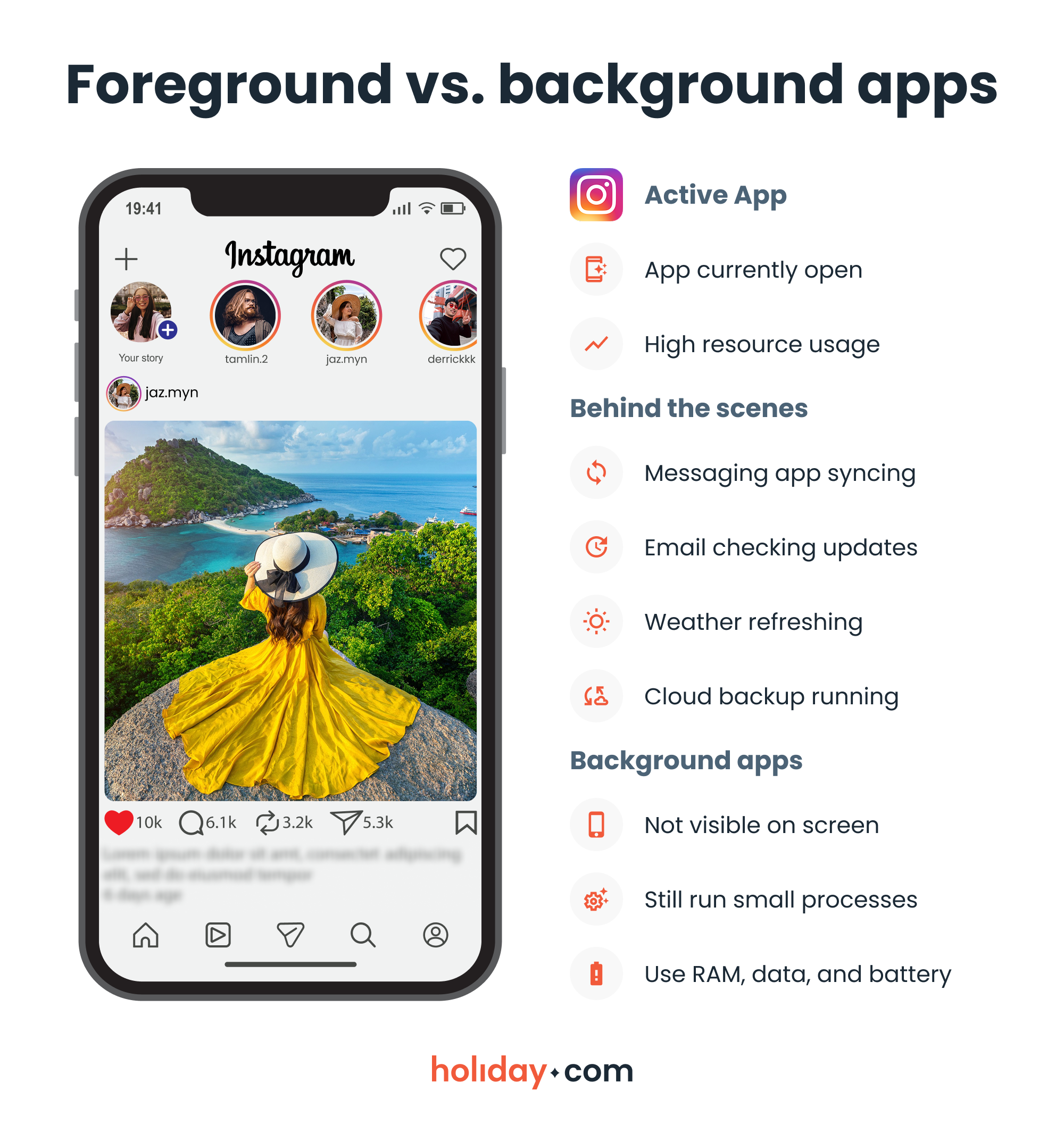 A comparison of foreground apps with high resource usage versus background apps running small processes.