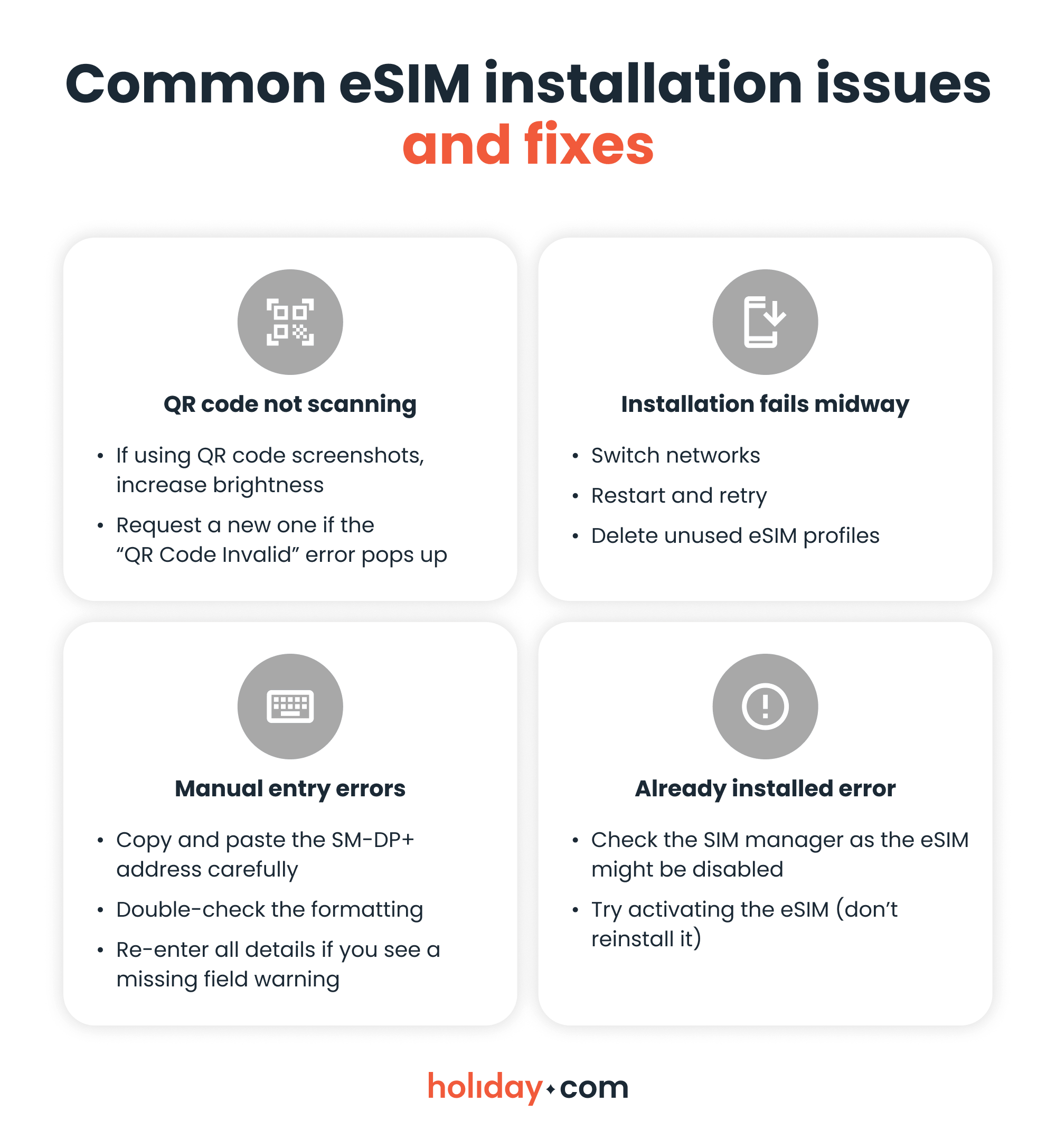 An infographic showing common eSIM installation issues and solutions.