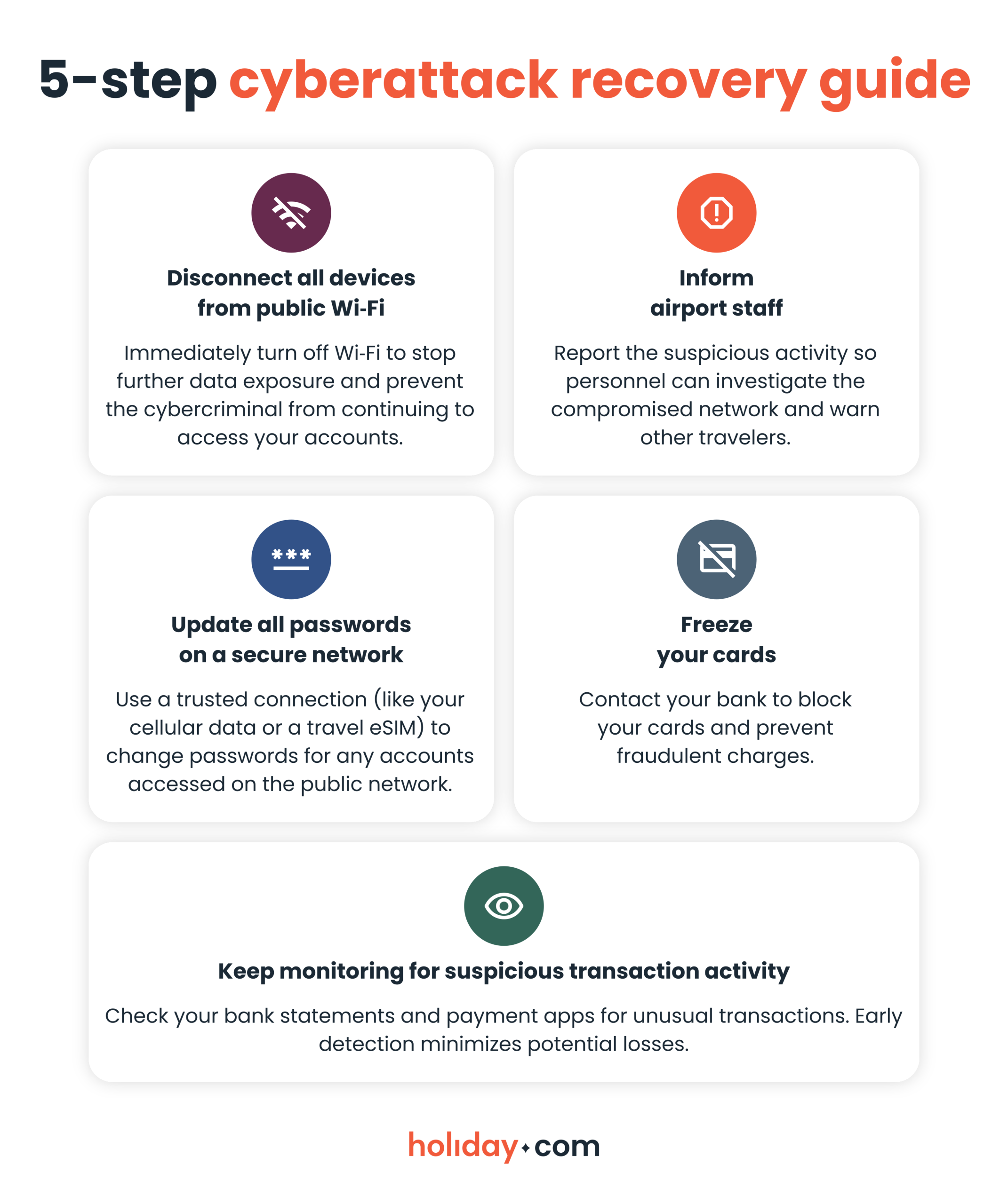 An infographic showing the steps to take in case of a cyberattack over a public Wi-Fi network.