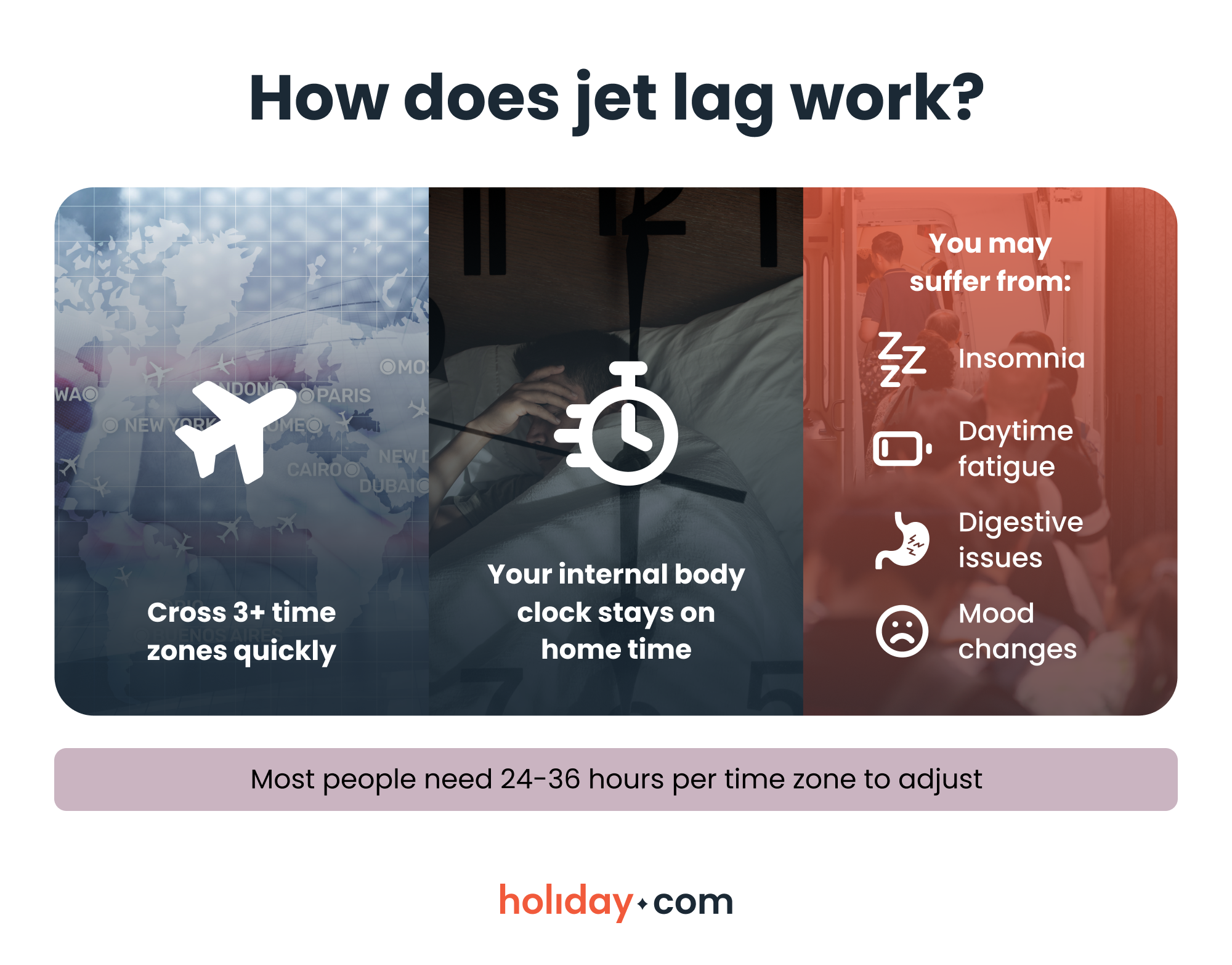 An infographic showing how crossing multiple time zones causes common jet lag symptoms.