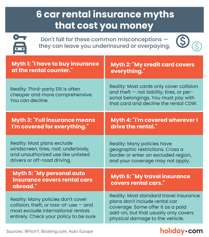 Infographic listing six myths about rental car insurance that can leave you underinsured or overpaying.