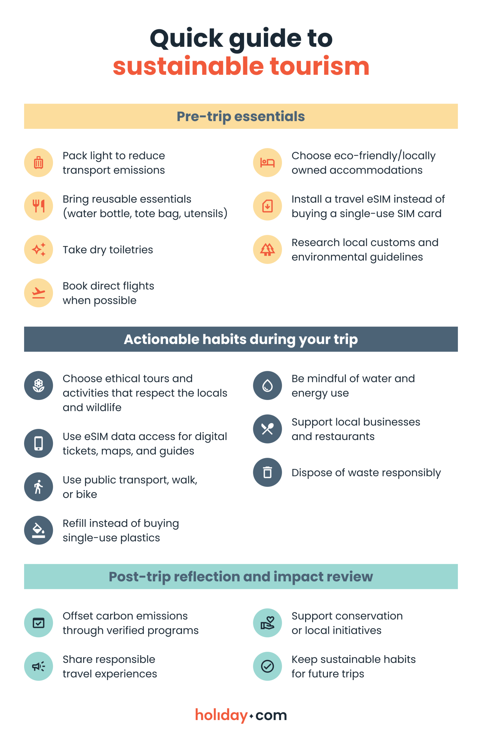 An infographic showing sustainable travel tips to incorporate before, during, and after a trip. 