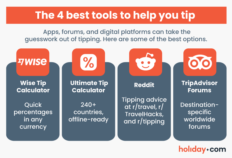 Four tools and online spaces that provide information about tipping best practices