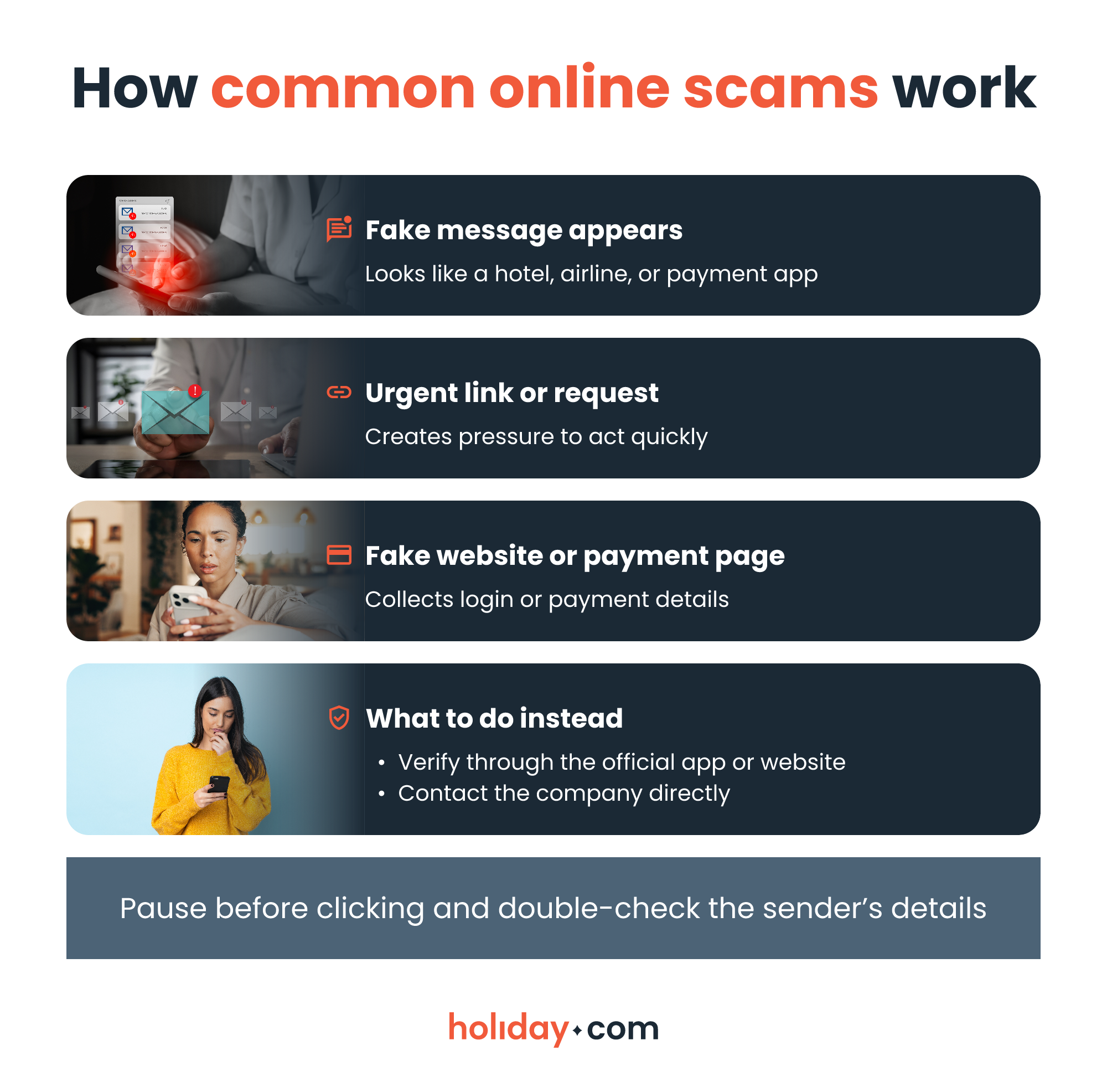 An infographic showing a common online scam and steps to take if you encounter one.