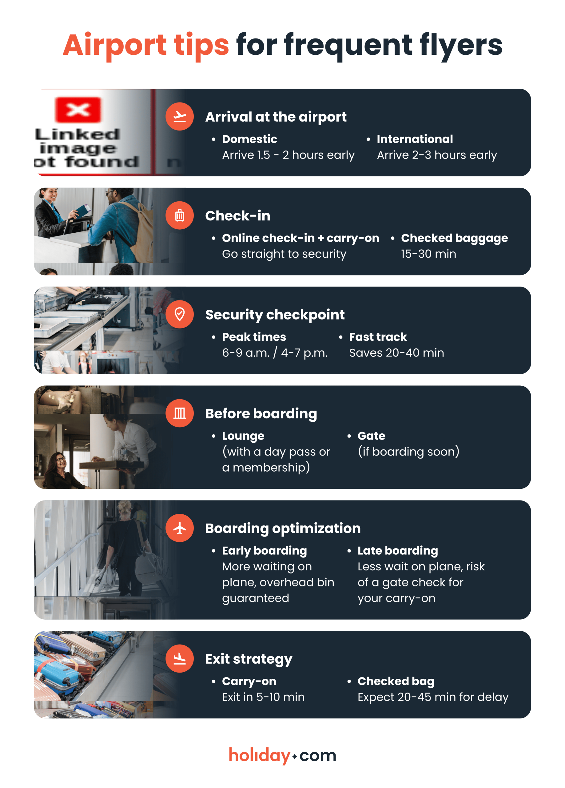 Infographic showing the flying process from arrival to exit and time-saving tips for each step.