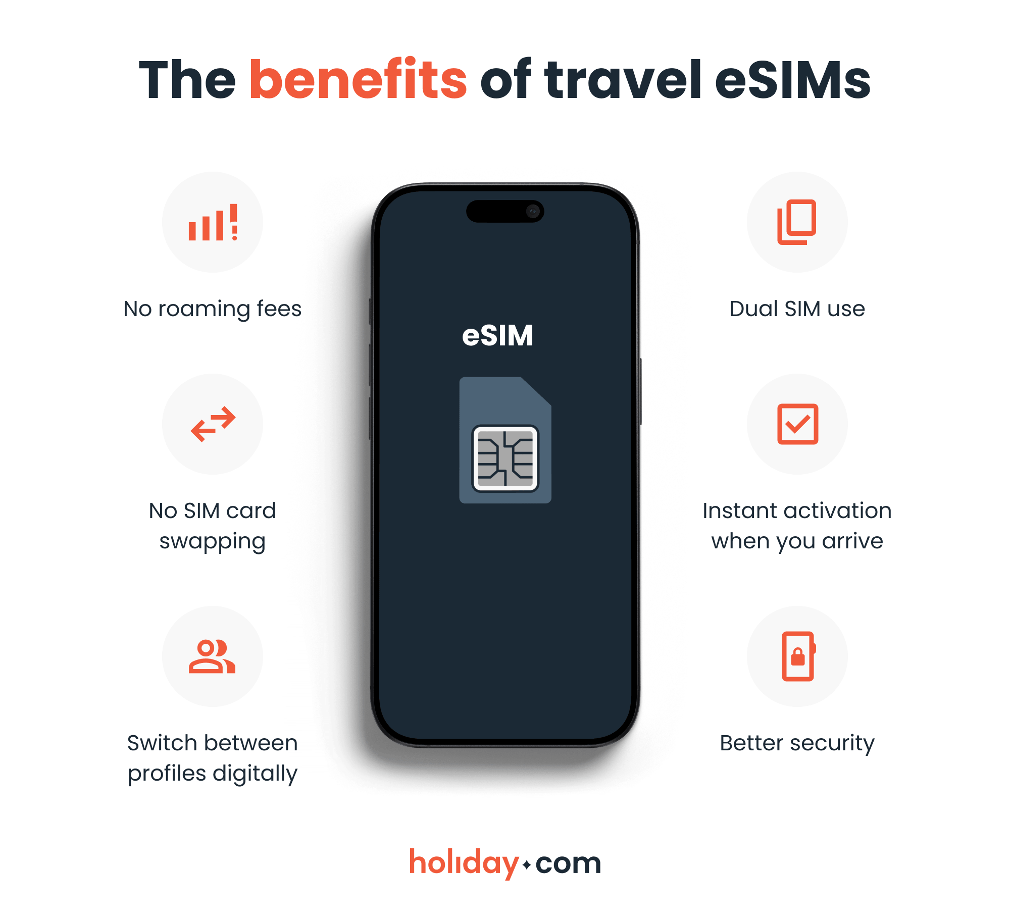 An infographic showing five travel benefits surrounding a smartphone.