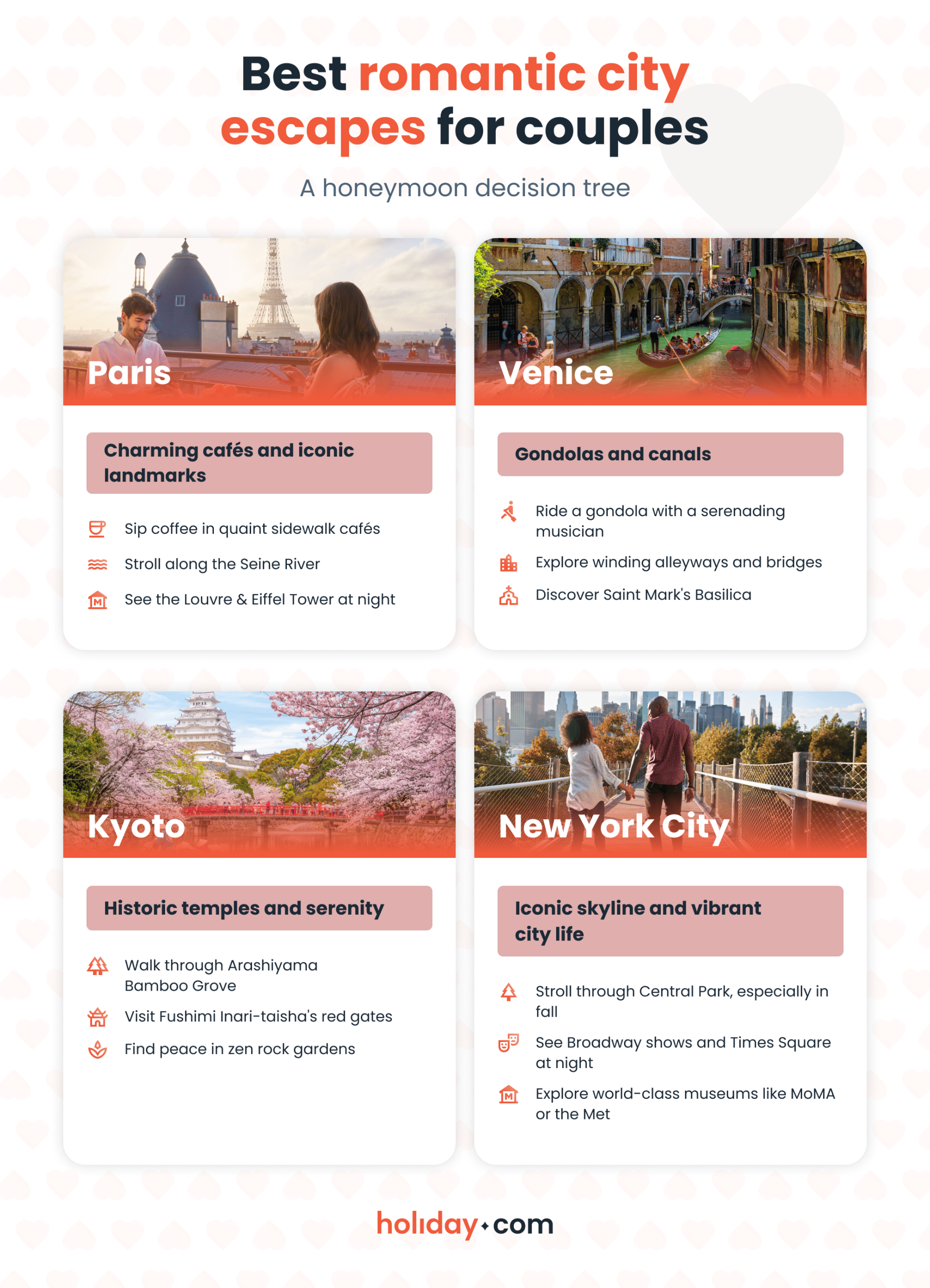 Infographic showcasing holiday.com’s 4 top picks for romantic city escapes.