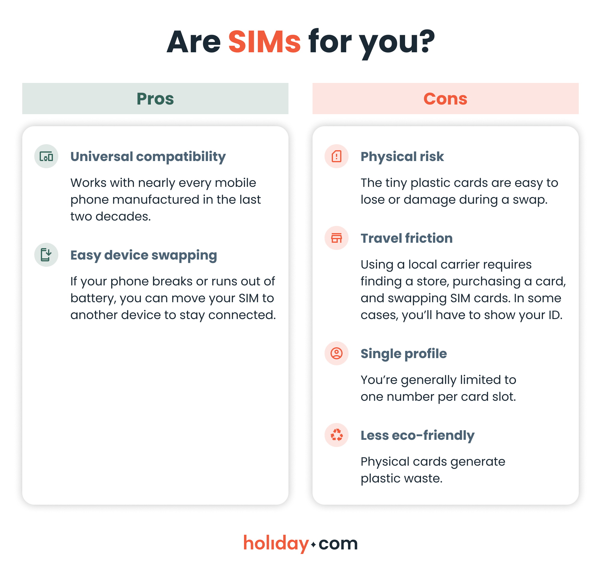 A list of physical SIM pros and cons.