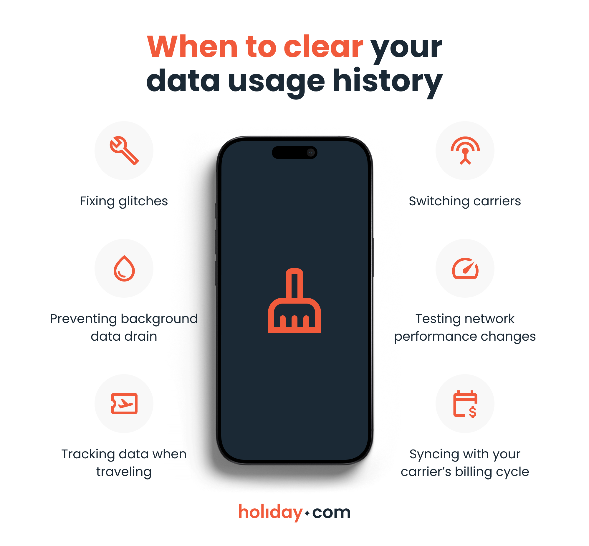 An infographic illustrating the reasons for deleting data usage history.