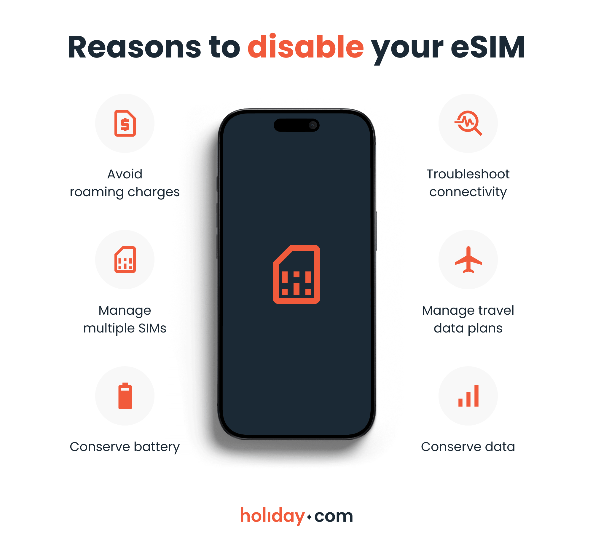 A phone illustration surrounded by bullet points representing six reasons to turn off an eSIM.