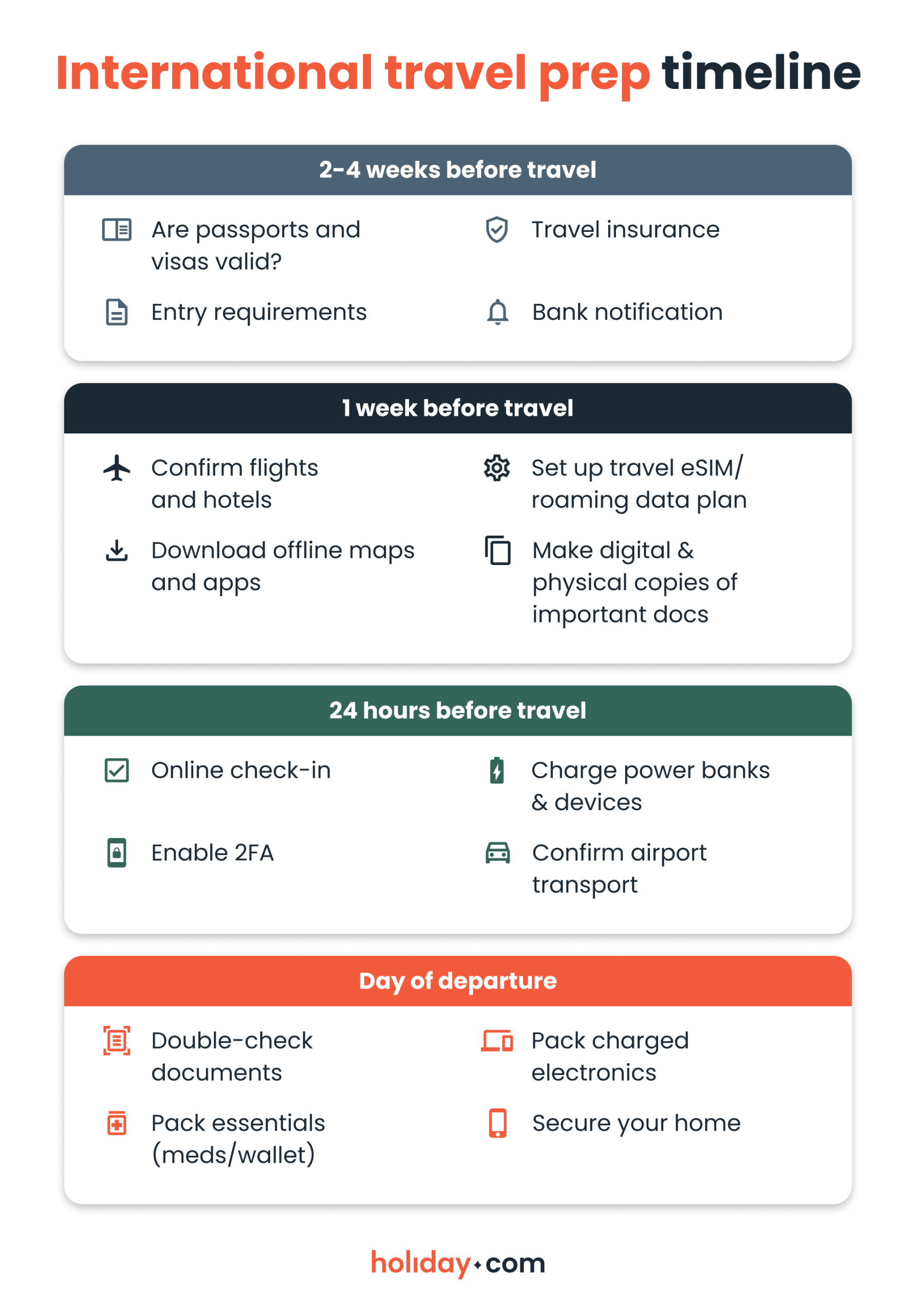 Infographic showing a timeline of pre-departure tasks, from 2-4 weeks before travel through to the day of departure.