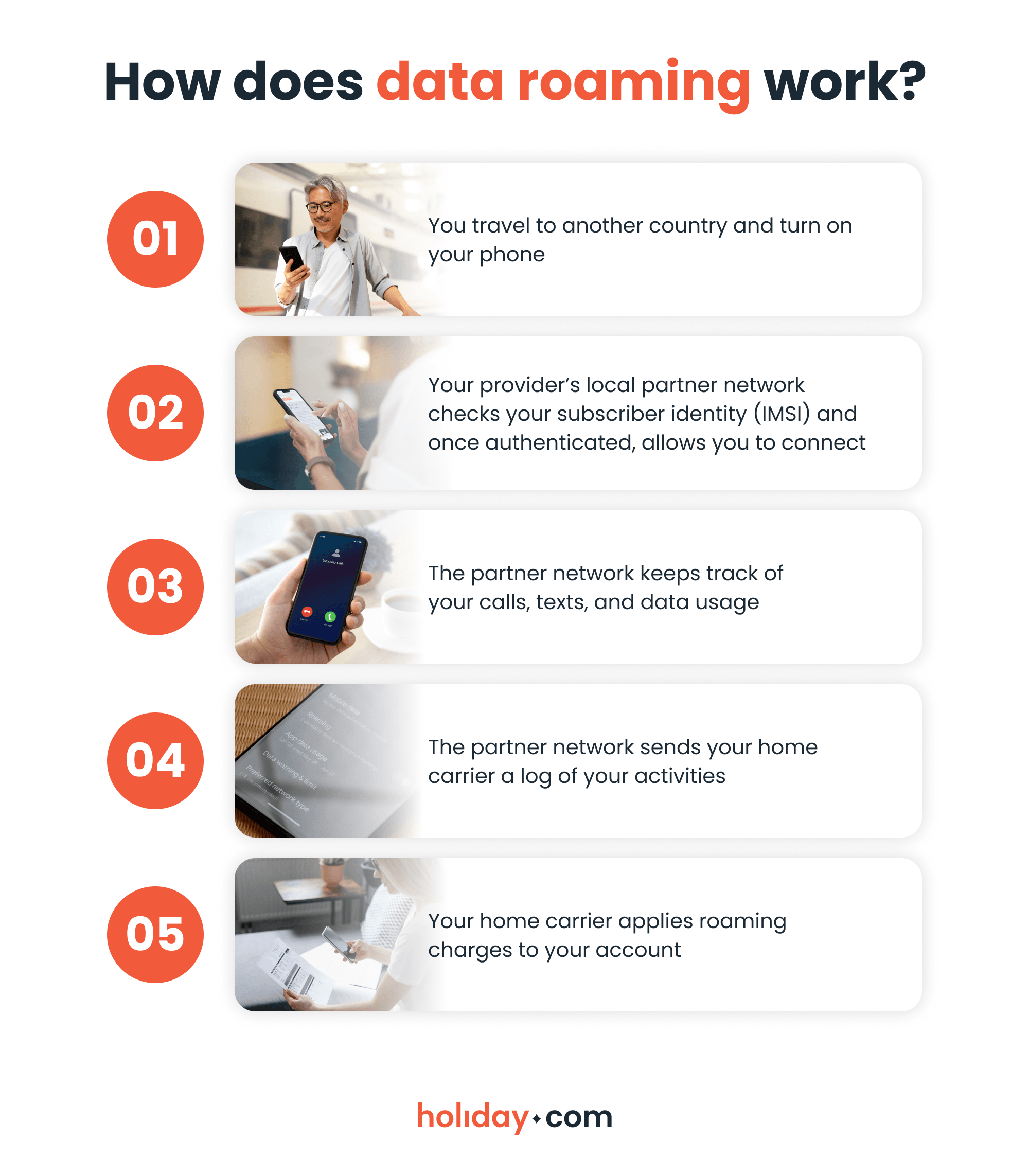 A five-step flowchart for how data roaming works.