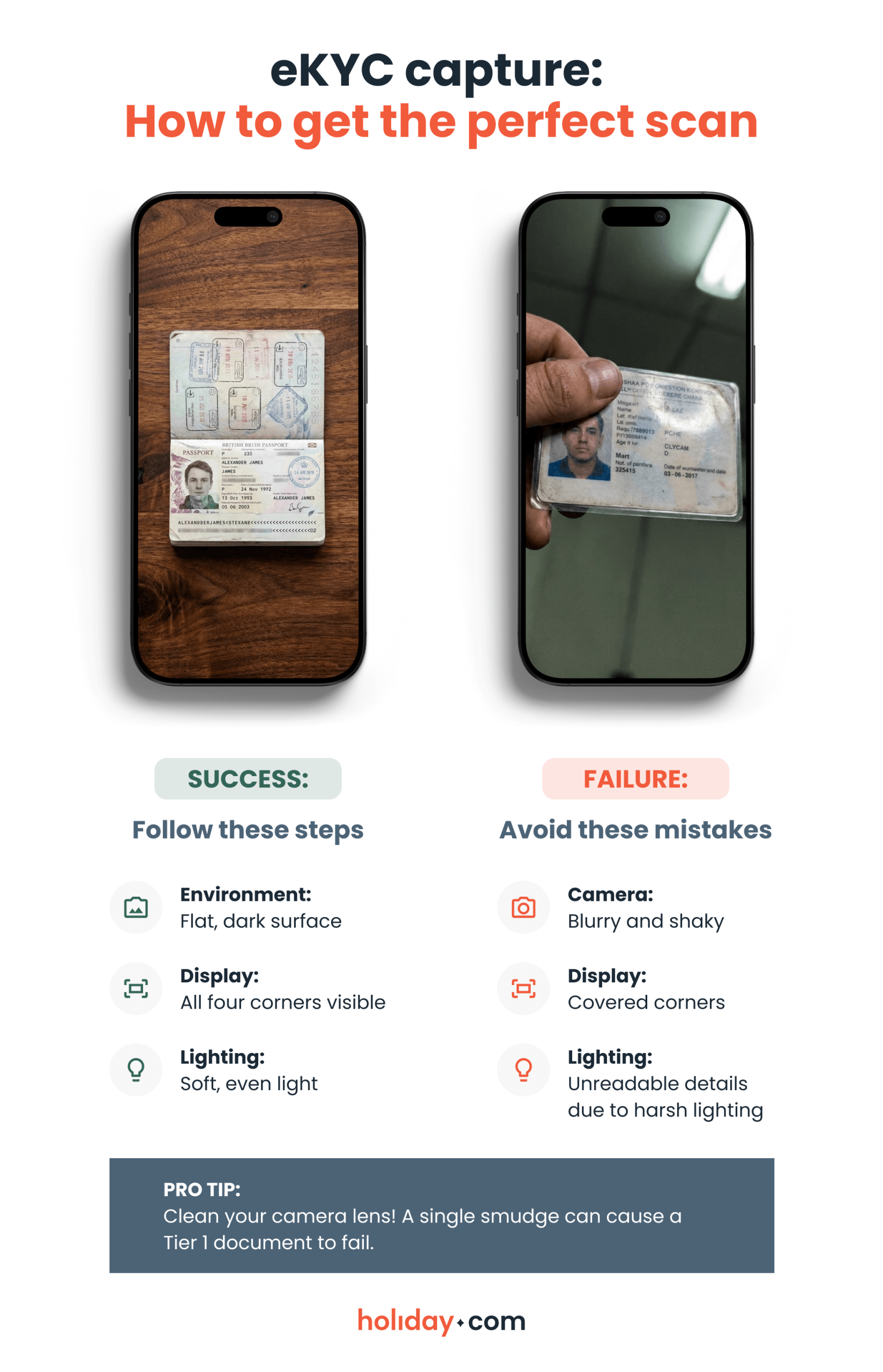 An eKYC scan guide showing correct passport capture versus common scanning mistakes on two smartphones.