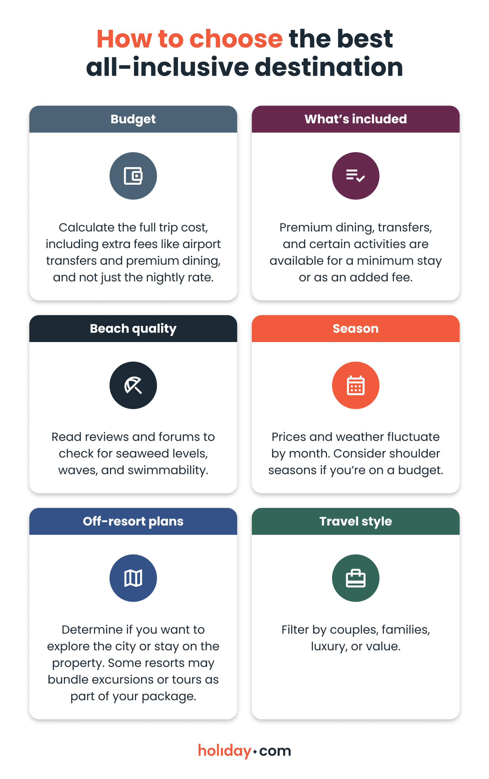 Infographic showing six factors to compare when choosing an all-inclusive destination.