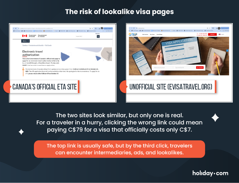 Side-by-side screenshots comparing the official and unofficial Canadian visa application websites